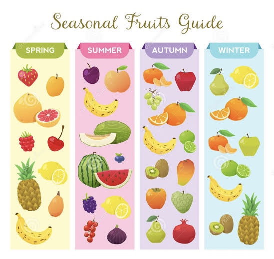Seasonal fruits and it’s benefits - FHM Pakistan